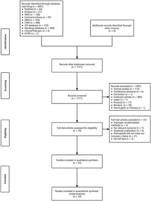 Efficacy of acupuncture and pharmacological therapies for vascular cognitive impairment with no dementia: a network meta-analysis